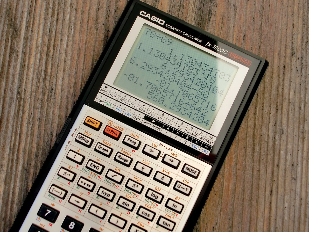 Doing the Math on CPA Evolution: How Many Discipline Scores Have Been Released So Far This Year?