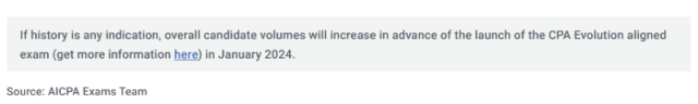 screenshot from the 2023 AICPA Trends report on CPA exam candidate numbers