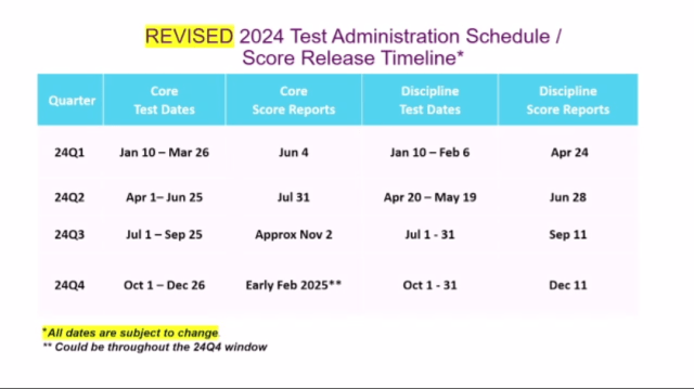 screenshot of the 2024 CPA exam score release timeline